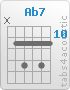 Chord Ab7 (x,11,13,11,13,11)